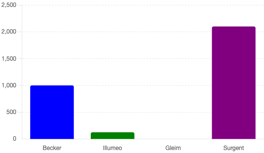CPE live webinar hours