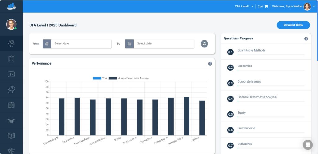 Kaplan CFA level 1 dashboard
