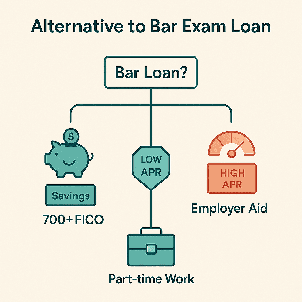 bar exam loan alternatives