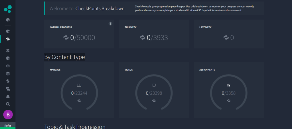 Salt Solutions CFA dashboard