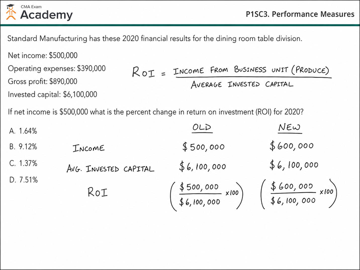 CMA Exam Academy practice question