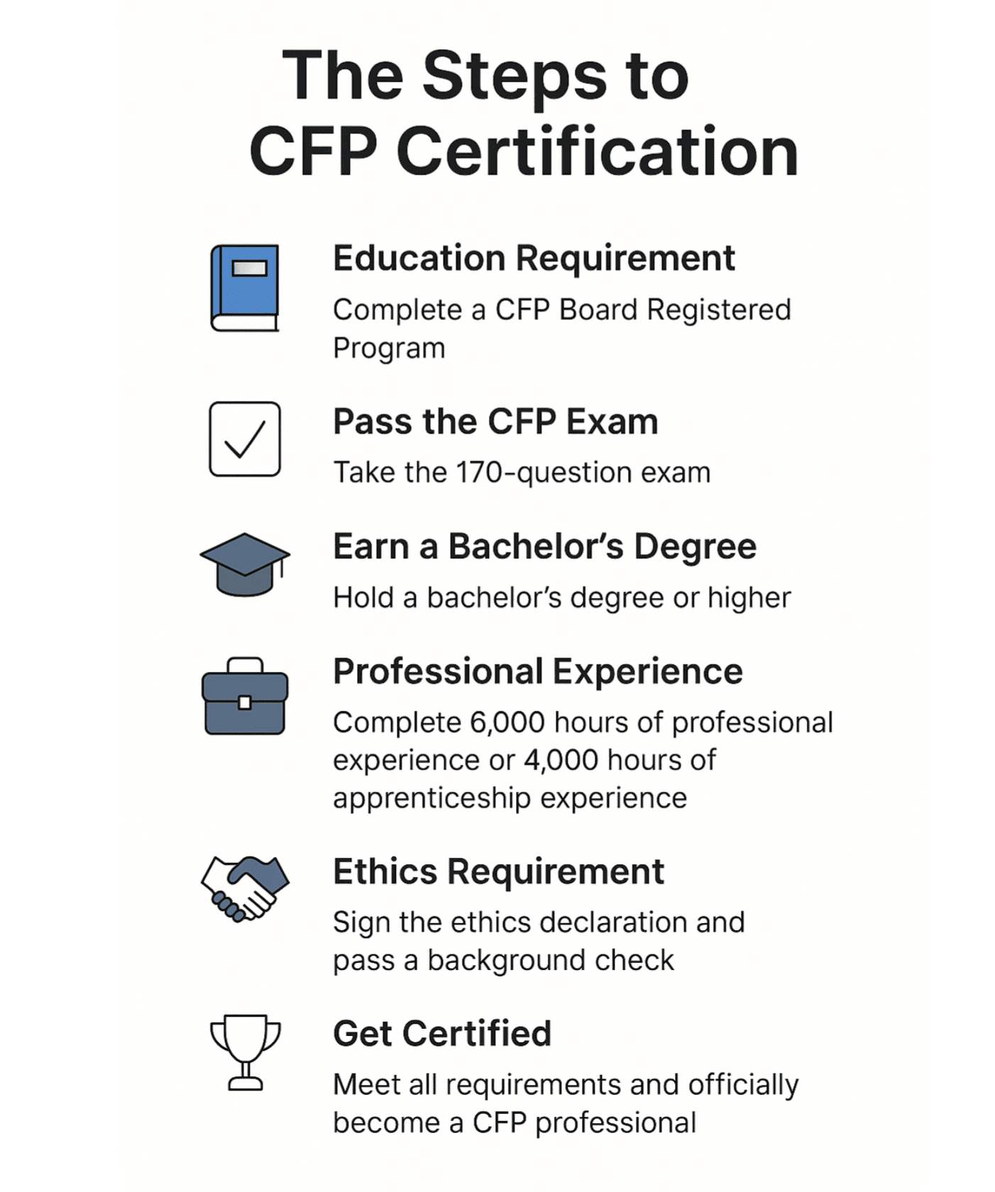 How to Become a CFP®: What You Need to Know