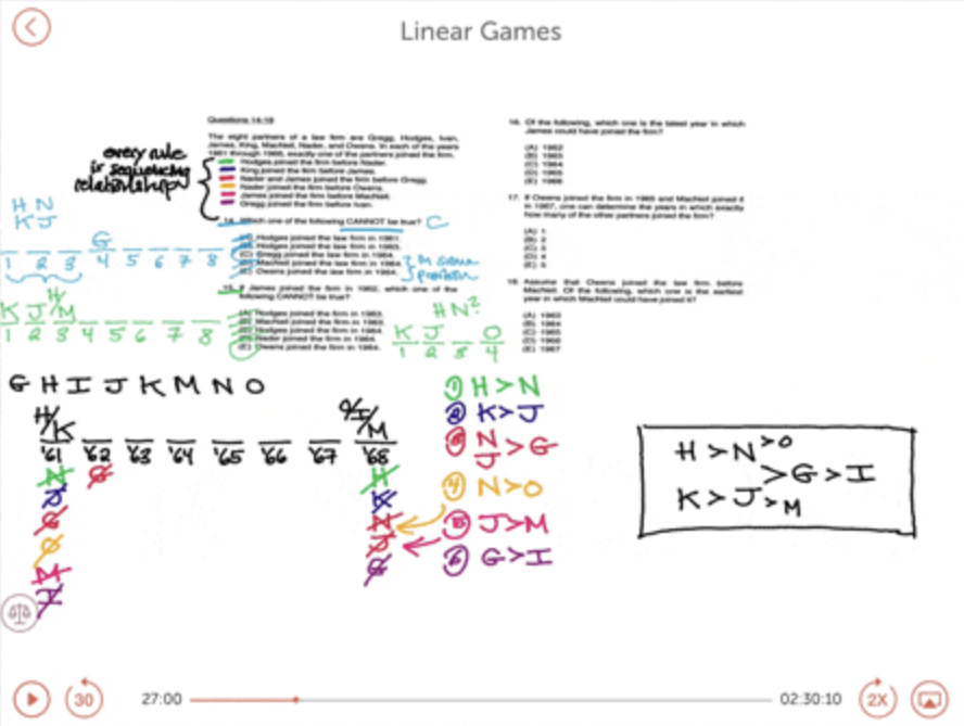 LSATmax linear games