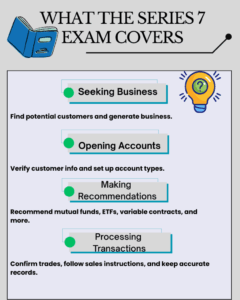 What Is the Series 7 Exam? Everything You Need to Know