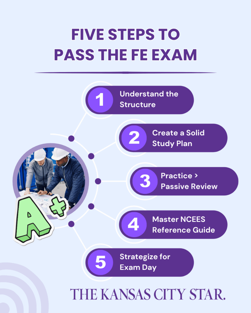steps. topass the fe exam