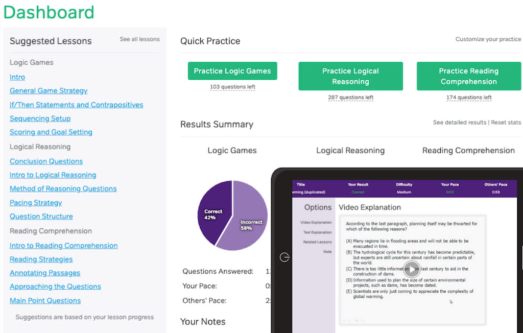 Magoosh LSAT dashboard