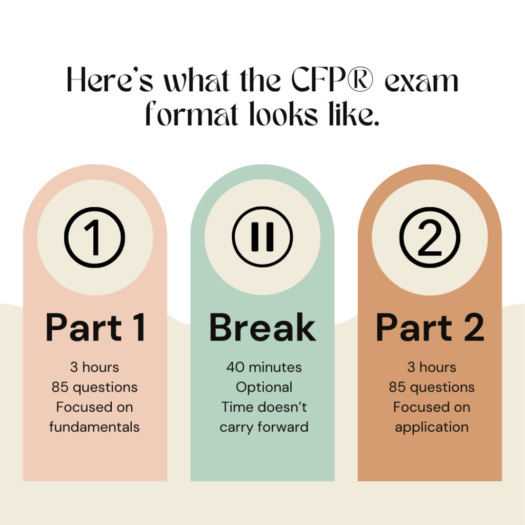 CFP exam format