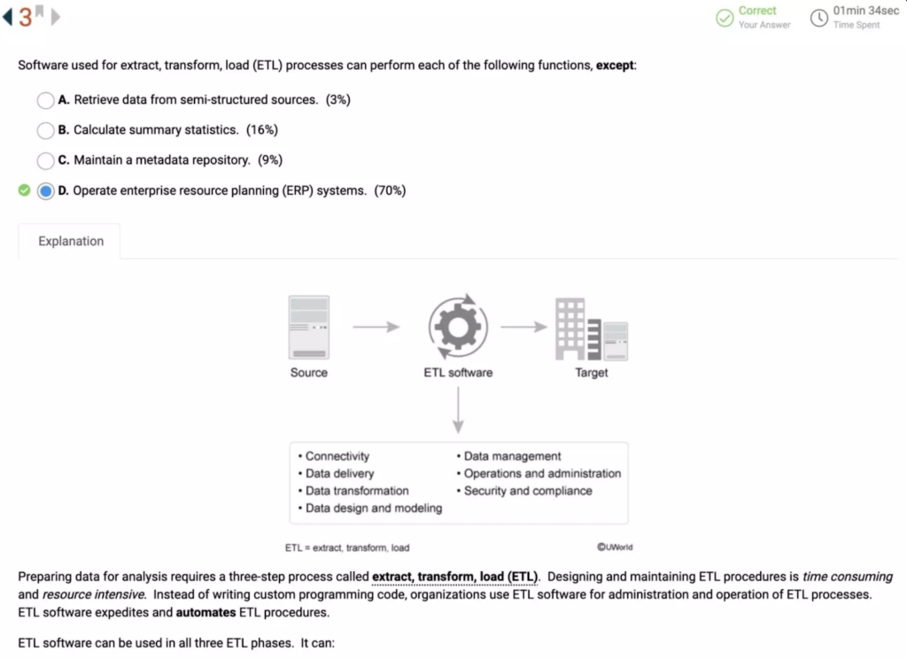 UWorld CPA practice question