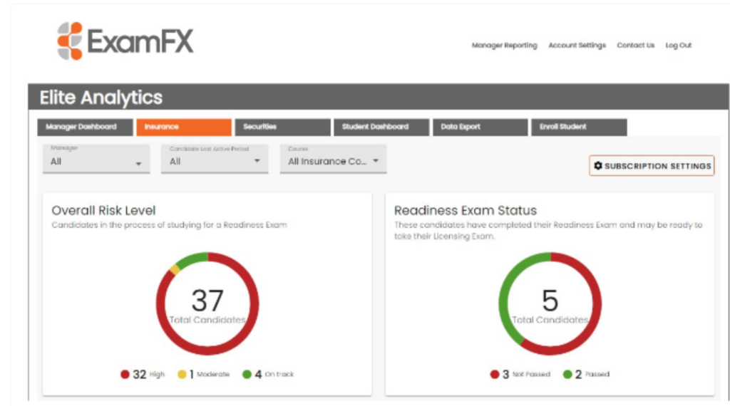 ExamFX analytics