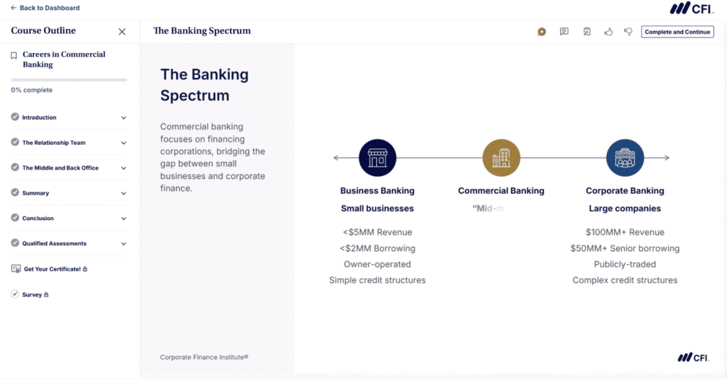 Corporate Finance Institute Info2