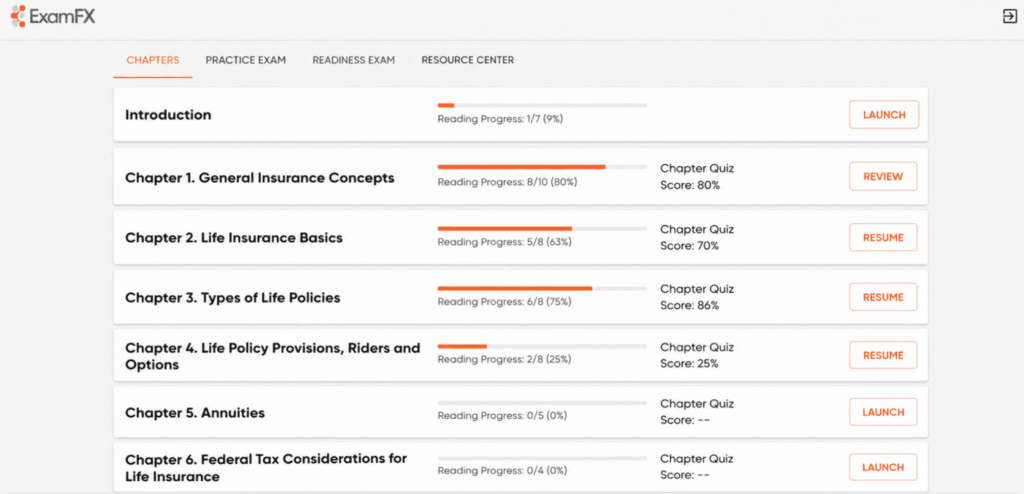 ExamFX SIE course dashboard
