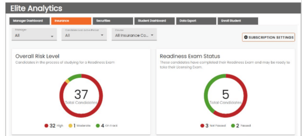 ExamFX securities course dashboard