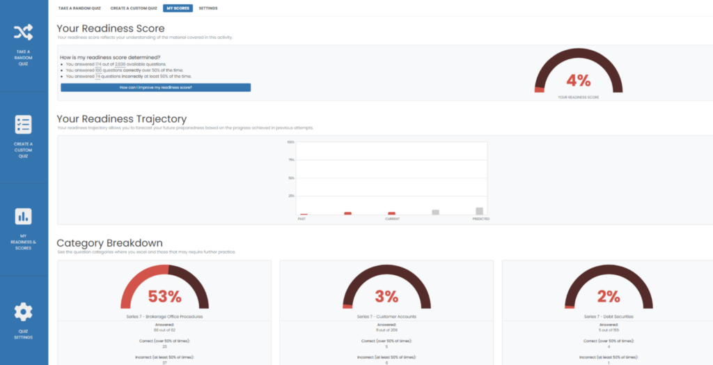 Securities Institute of America course dashboard