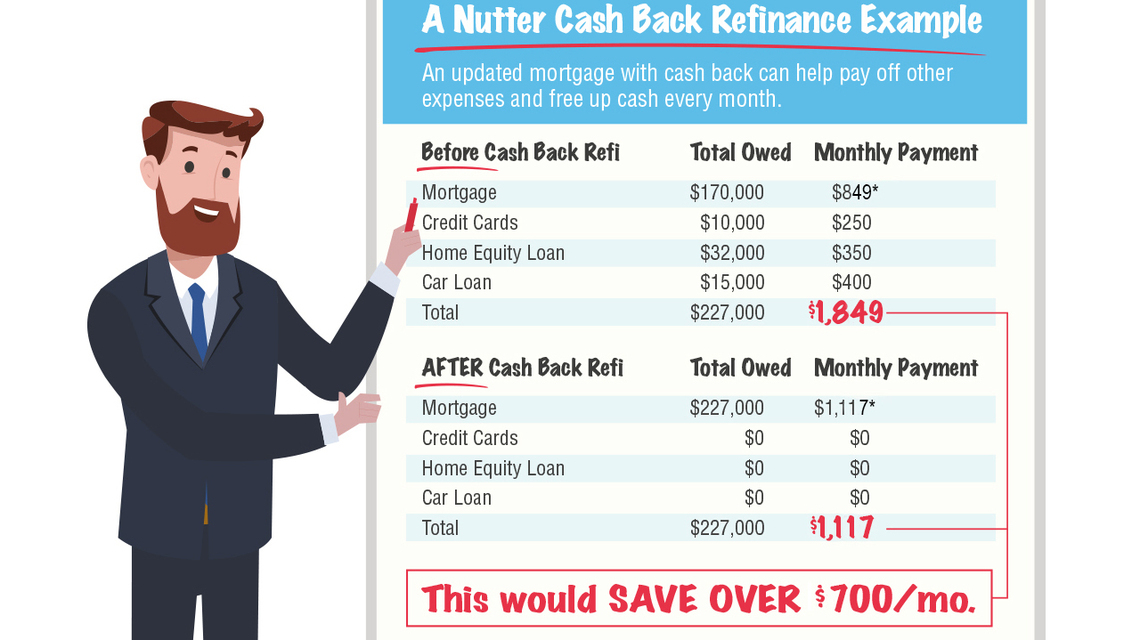 Nutter Home Loans: Home Loans Now a Source of Extra Cash for Millions