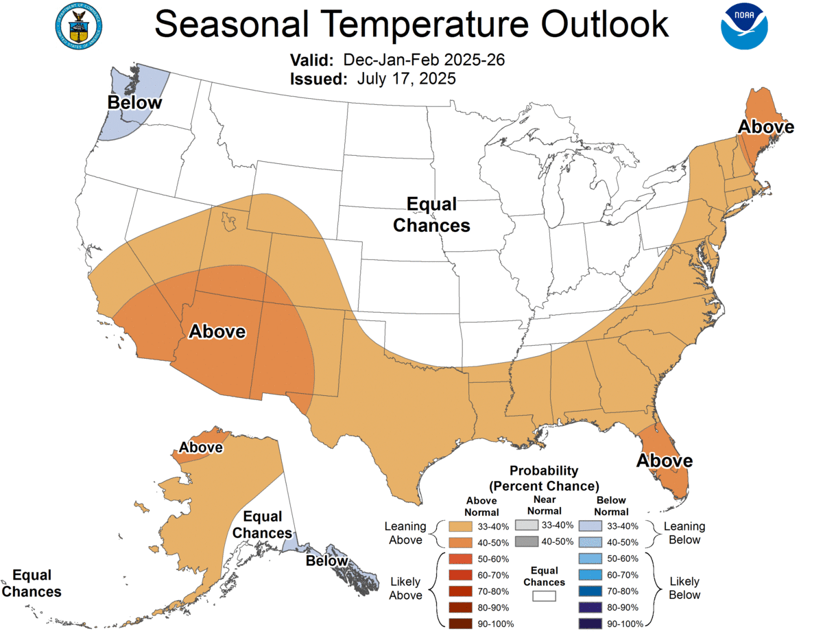 The latest outlook gives Kansas City about equal odds for winter being warmer, colder, or about average, according to the National Weather Service’s Climate Prediction Center. In other words, it’s a toss-up. These outlook maps are updated every third Thursday of the month.