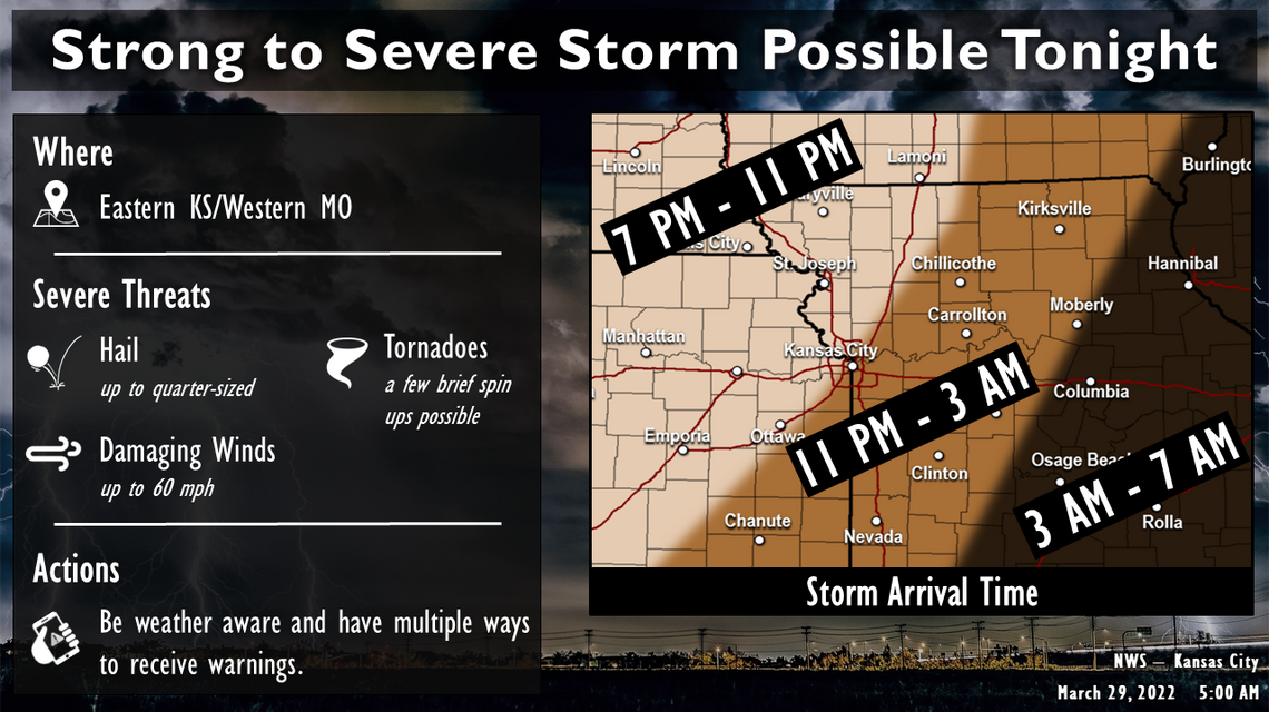 KC weather: Hail, damaging wind main concern. Tornado possible | Kansas ...