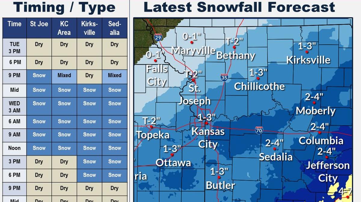 A winter storm is expected to bring some snowfall and possible hazardous road conditions to the Kansas City metropolitan area starting Tuesday night, according to the National Weather Service.