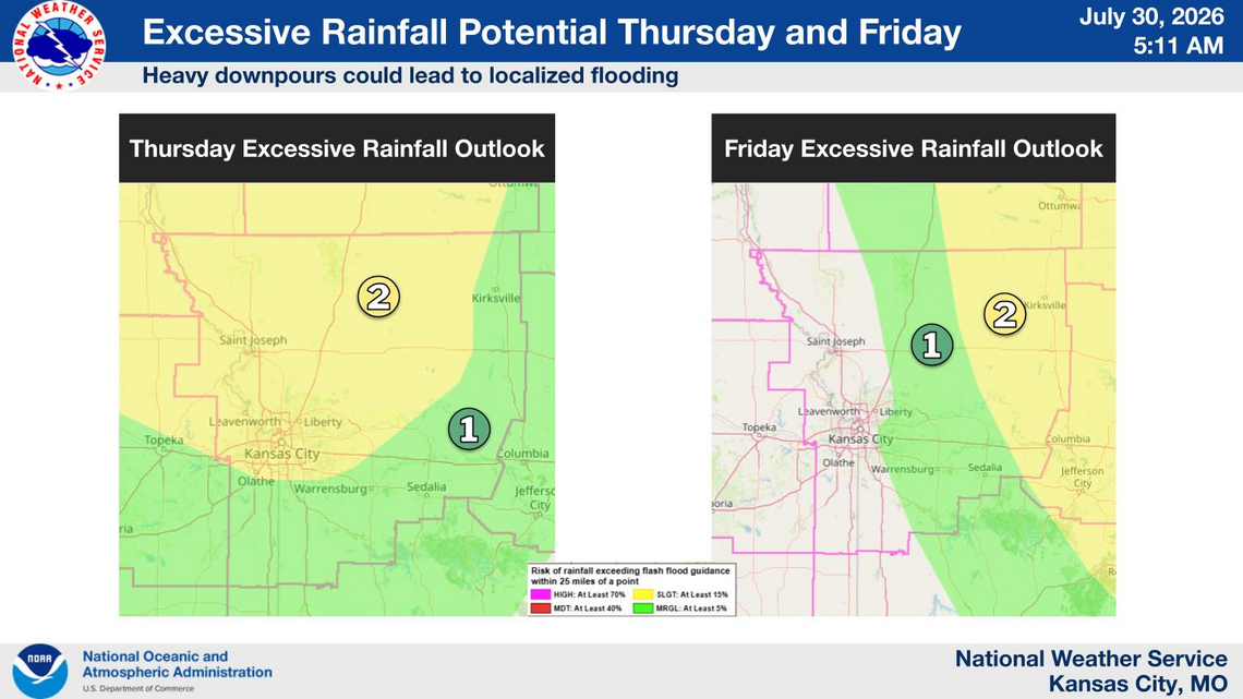 Kansas City may dodge early rain, but fast-moving storms roll in overnight