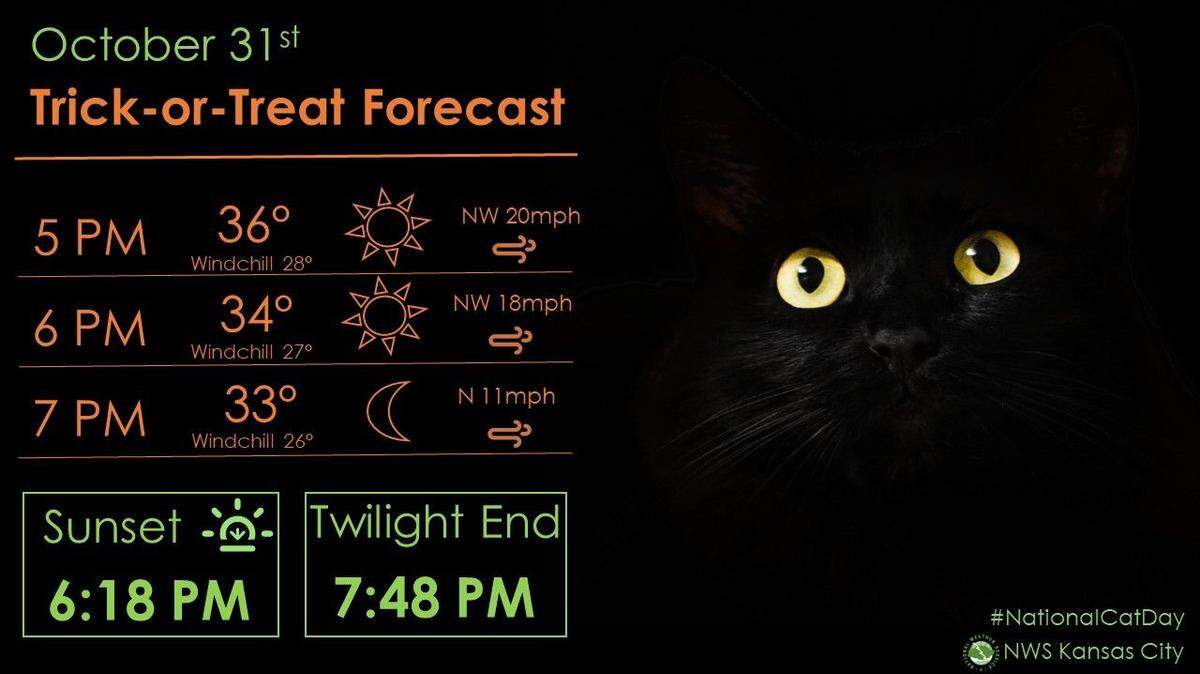 Bone-rattling cold have settled in the Kansas City area and by the time trick-or-treaters hit the streets Tuesday evening, temperatures are expected to be mid-30s and then quickly fall to around freezing after the sunset, according to the National Weather Service.