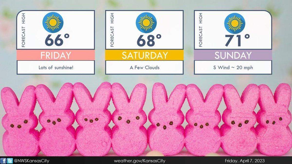 “A pleasant weekend ahead!” the National Weather Service in Kansas City said in a post on Twitter. The Easter weekend will see temperatures climb above into the upper 60s and lower 70s by Sunday under sunny skies.