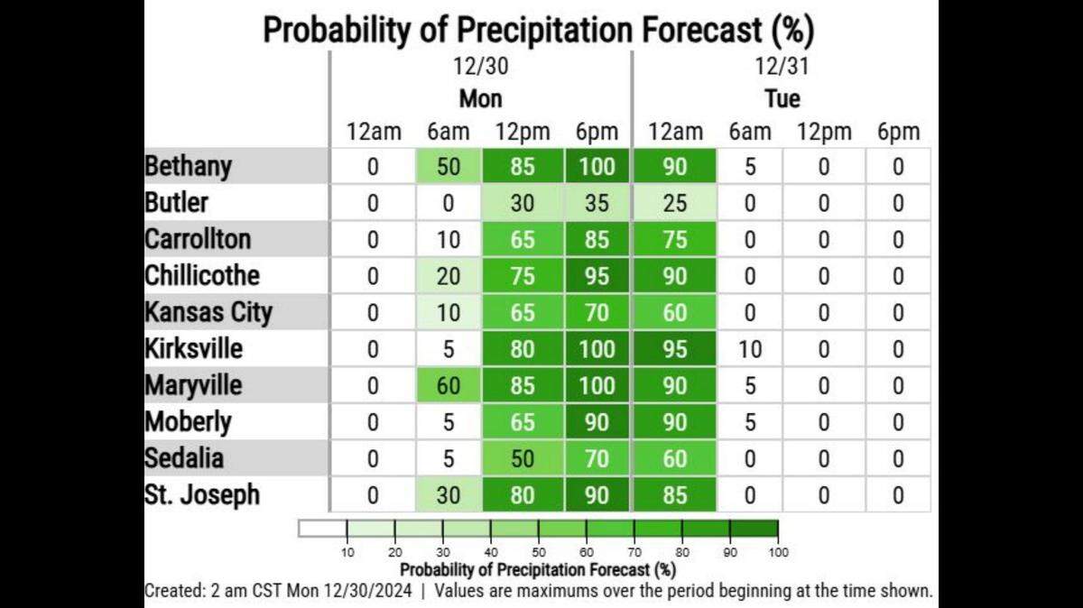 Rain is expected across the Kansas City area, possibly switching to snow in northern Missouri, according to the National Weather Service. There is a chance for snow this weekend. Although details are not certain, snowfall could be the heaviest of the season so far.