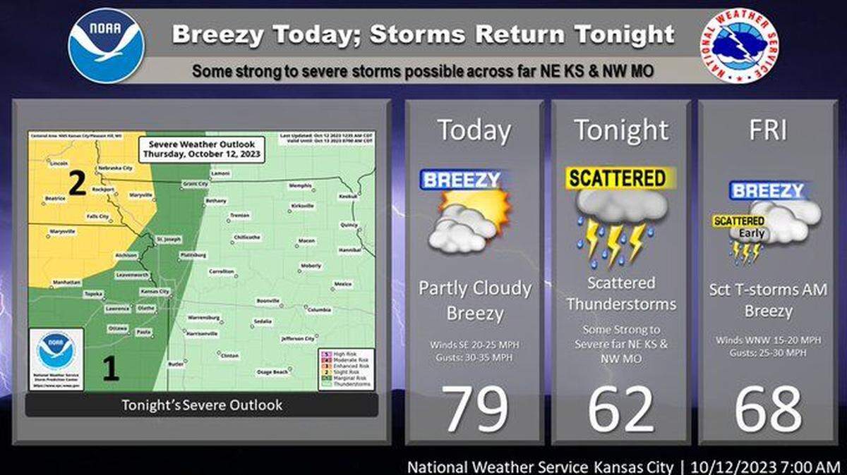 Showers and thunderstorms are expected to return to the Kansas City area Thursday night, although the projected storm track is shifting to the north and west. There is a chance for strong to severe thunderstorms late Thursday evening across far northeast Kansas and northwest Missouri.