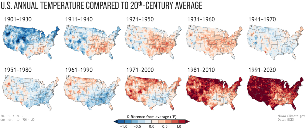 Over the years, the annual average U.S. has been getting warmer. Here’s a comparison of the annual average U.S. temperature compared to the 20th-century average for each U.S. Climate Normals period from 1901-1930 (upper left) to 1991-2020 (lower right).