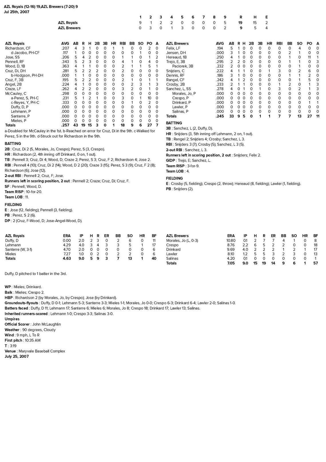 Salvador Perez and Danny Duffy were official battery-mates for the first time on July 25, 2007, in an Arizona Rookie League game. The Royals faced the Milwaukee Brewers that day in Maryville, Ariz. Here is the box score.