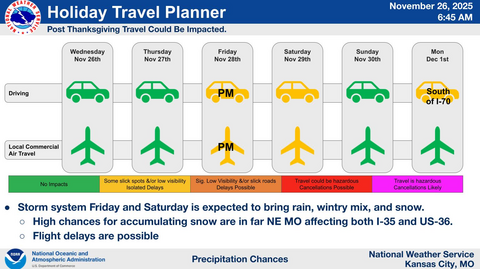 Winter storm could disrupt Kansas City post-holiday plans | Kansas City ...