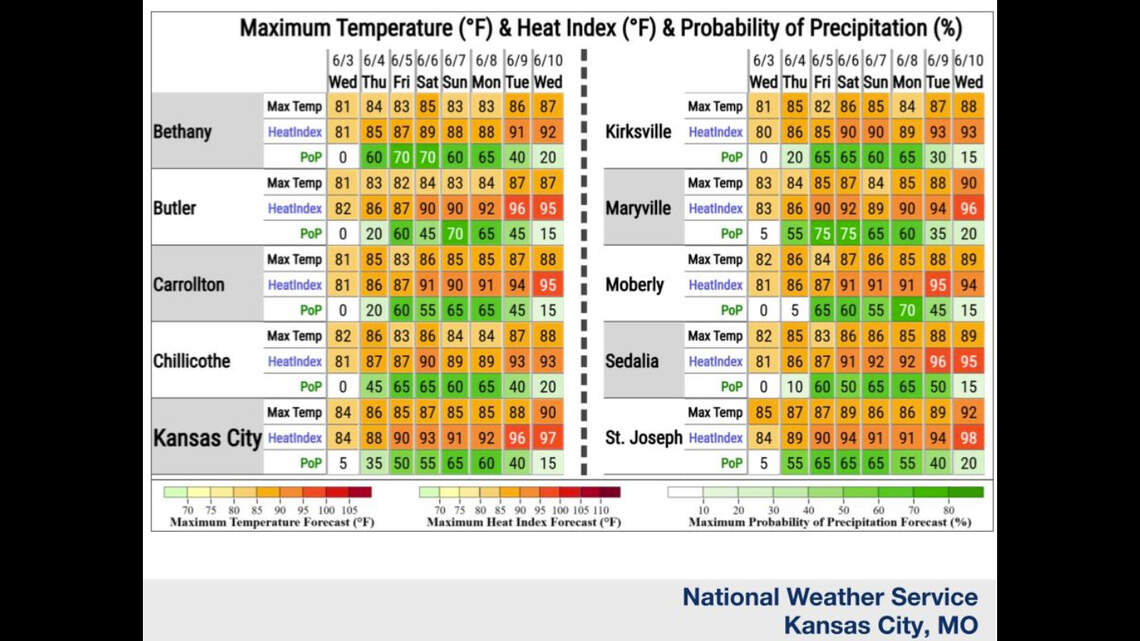 Pleasant weather won’t last. Here’s when storms, sticky heat return to KC area