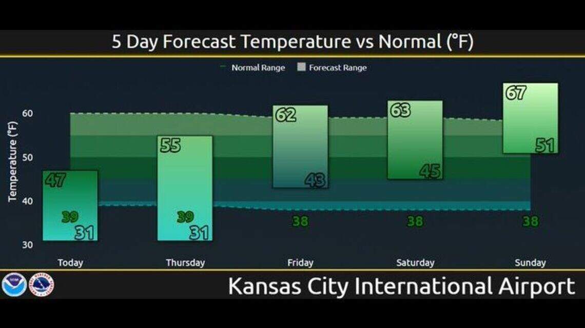 Temps to bounce back after KC experiences cold Halloween | Kansas City Star