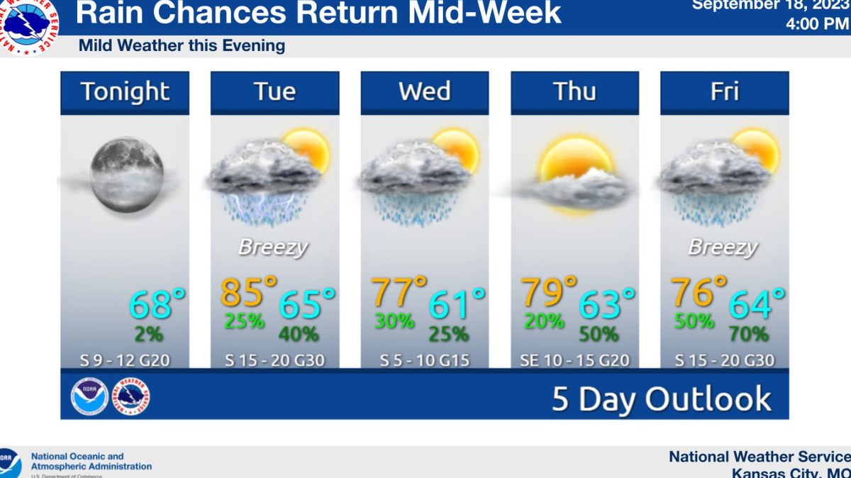 After a dry Thursday, severe thunderstorms could hit the Kansas City metro area Saturday night, according to the National Weather Service.