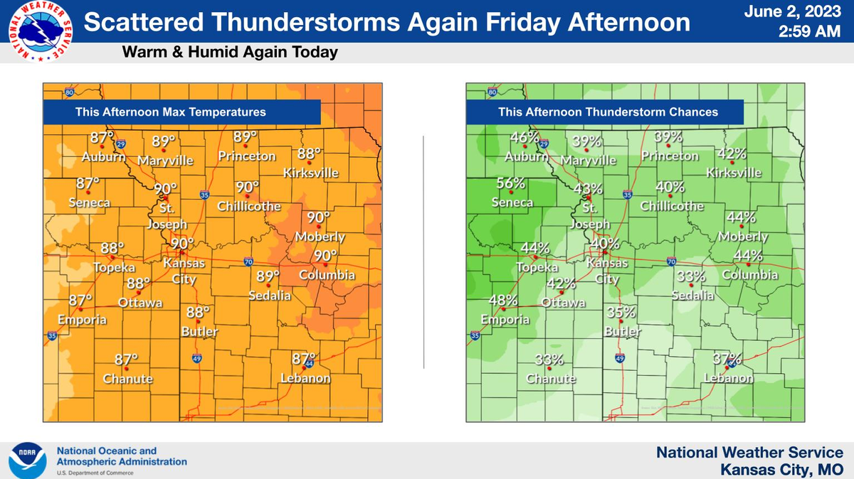 Summer-like conditions will continue in the Kansas City area Friday with the chance of scattered afternoon showers and thunderstorms. No severe storms are expected, but heavy downpours of rain is possible for those who do see an afternoon storm, according to the National Weather Service.