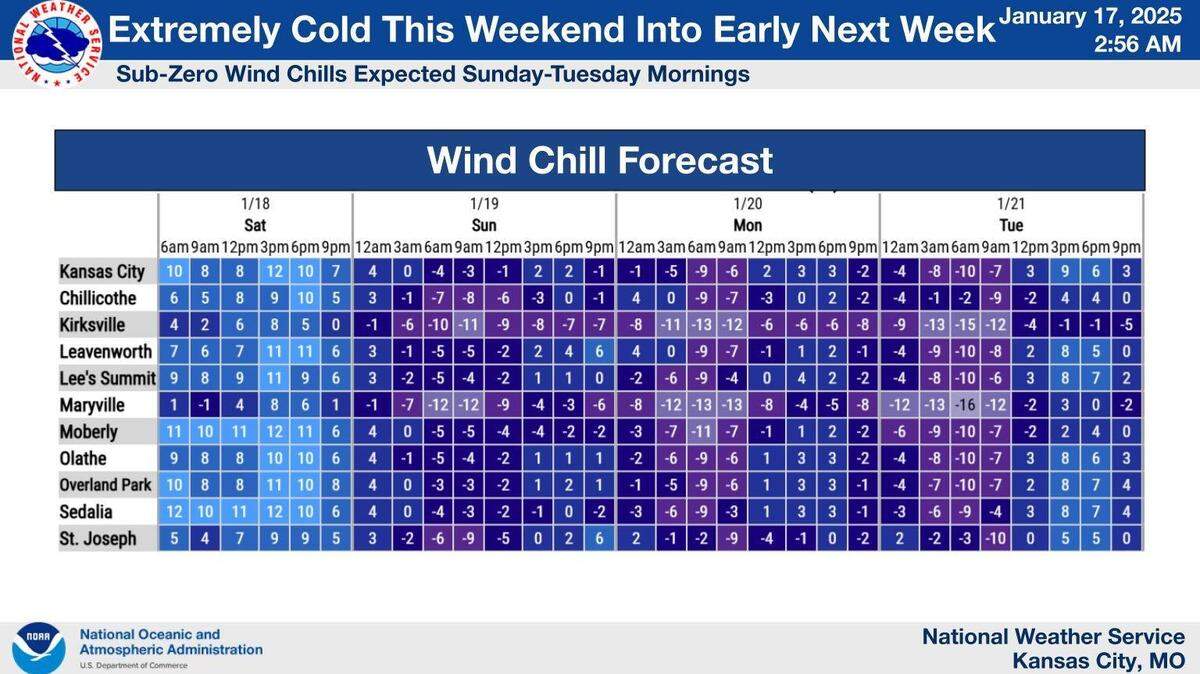 The coldest air of the season will begin filtering into the area Friday night, according to the National Weather Service. From Sunday to Tuesday, wind Chills are expected to bottom out between -10 and -20 degrees each morning and only reach the single digits in the afternoon.