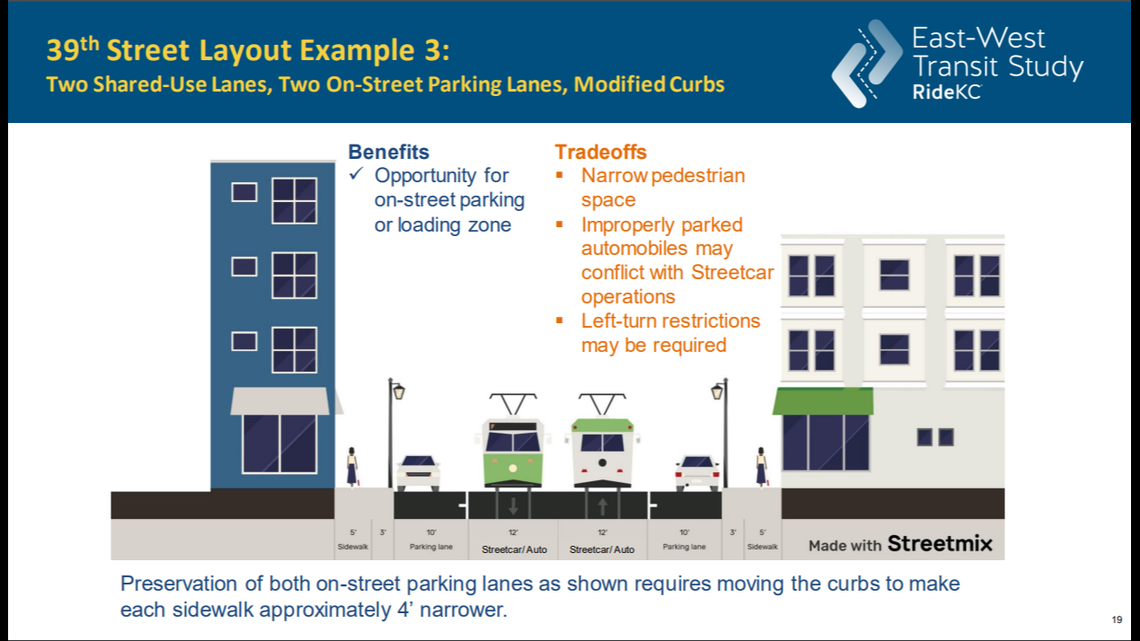 The third option for a potential East-West Streetcar route along 39th Street.