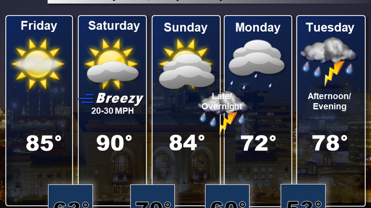 It’ll be a hot weekend in Kansas City as temperatures are expected to soar to potentially record setting levels on Saturday. Strong thunderstorms possible Sunday night.