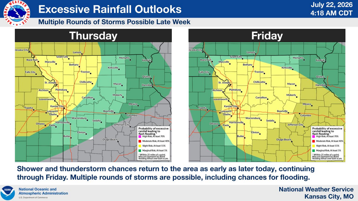 Enjoy the cool air now. Kansas City’s late-week forecast looks rougher
