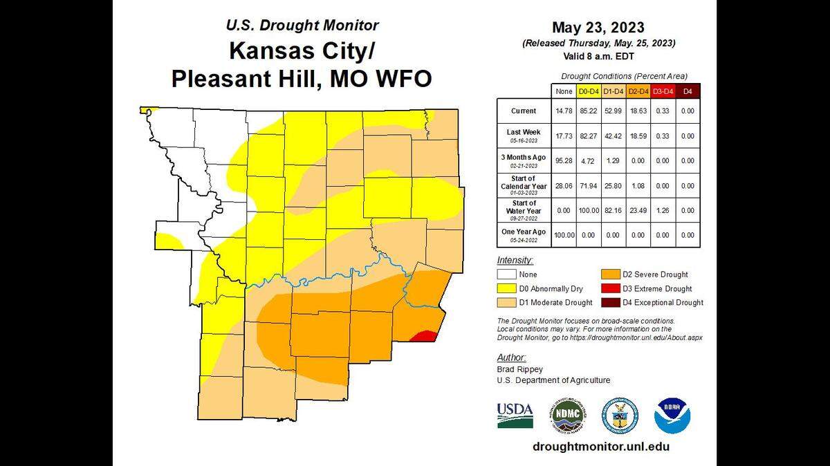 Much of the Kansas City metro area is abnormally dry with Jackson and Cass counties facing moderate to severe drought conditions, according to the latest U.S. Drought Monitor map. Just over 85% of northern and western Missouri and extreme northeast Kansas in the National Weather Service in Kansas City forecast area is abnormally dry. Nearly 53% of that area is facing moderate or worse drought conditions.