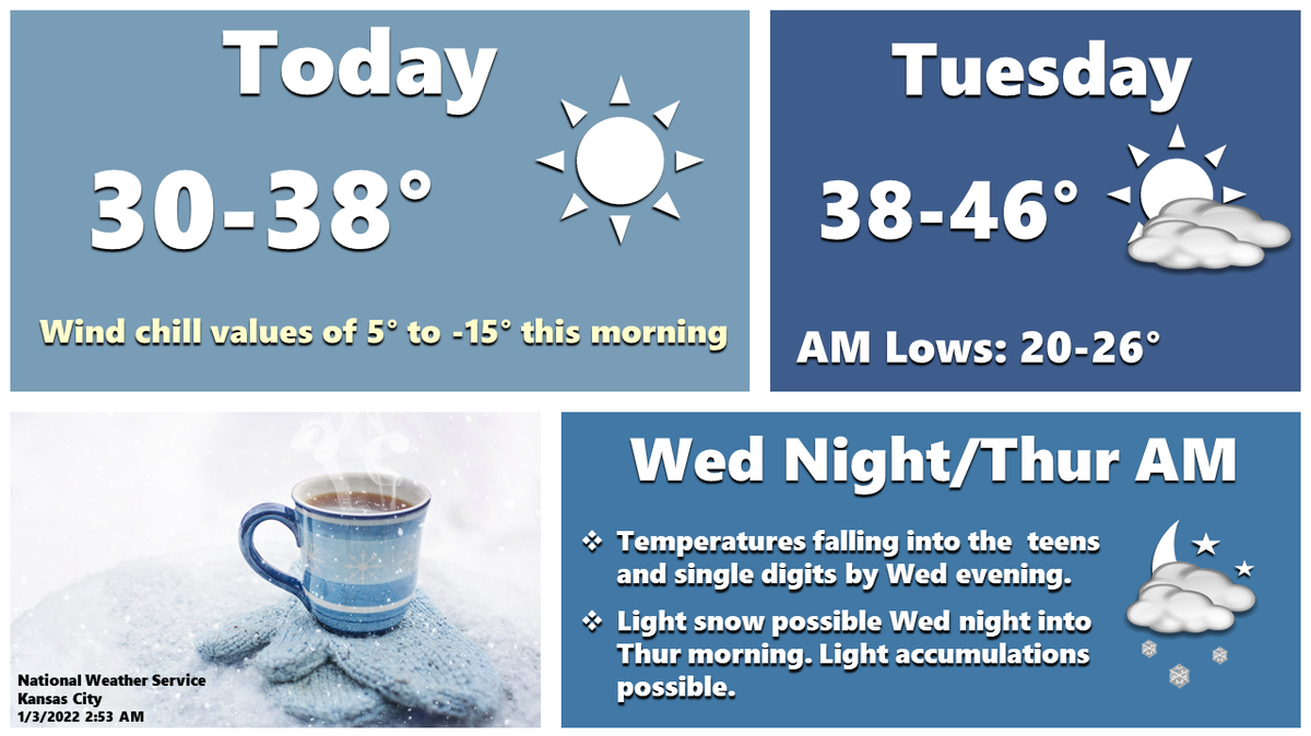 Dangerously cold wind chills at or below zero degrees greeted drivers as they headed into to work for the first commute of the New Year in Kansas City. 