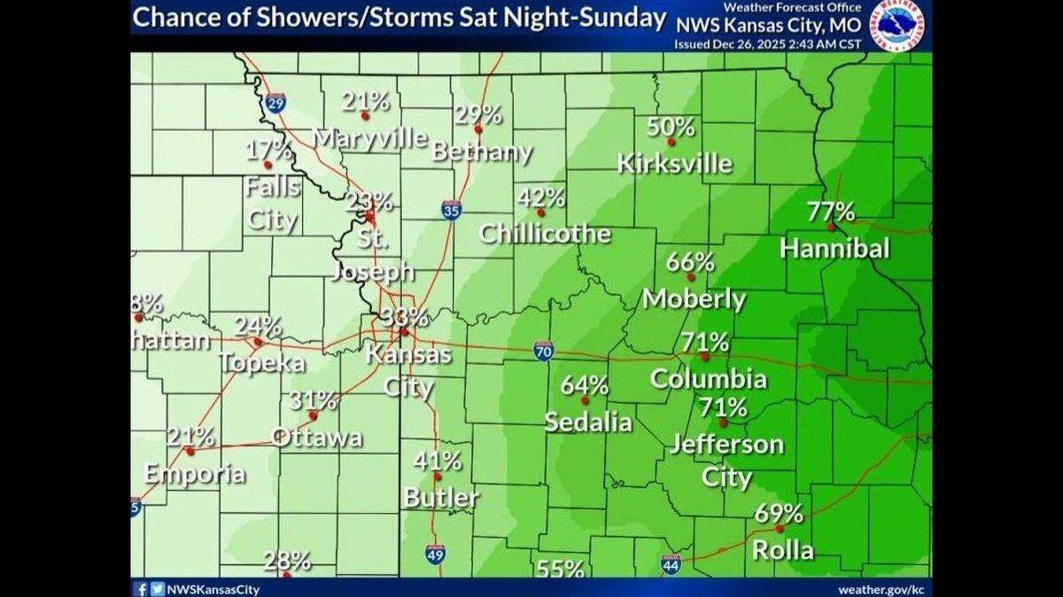 Kansas City is forecast to get less than a quarter an inch of rain over the weekend before temperatures drop 40-50 degrees by Monday, the weather service said.