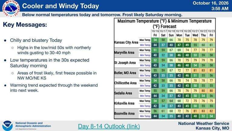 Cold night ahead: Season’s first frost likely, freeze possible in Kansas City area