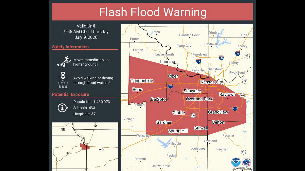The National Weather Service has issued a flash flood warning for a large part of the Kansas City metro area after powerful thunderstorms dumped up to 3 inches of rain in a short time Thursday morning. The warning is in effect until 9:45 a.m.