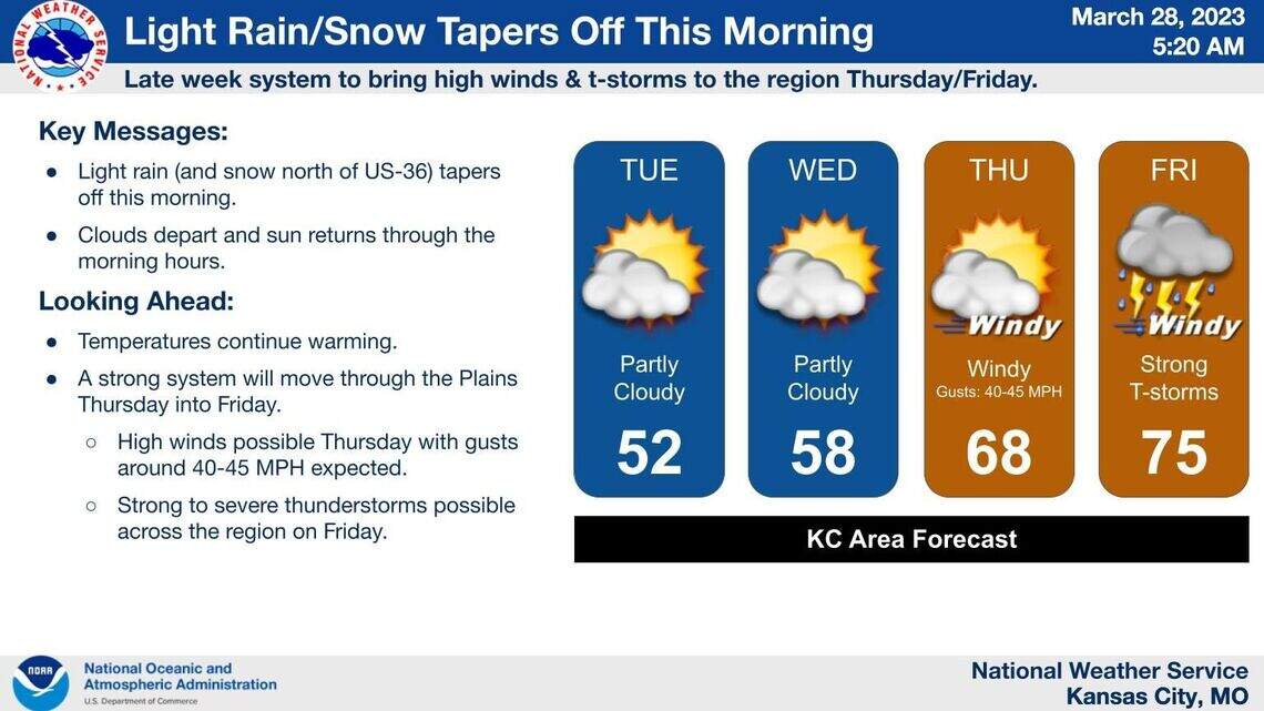Severe storms, rain in weather forecast for Kansas City Friday | Kansas ...