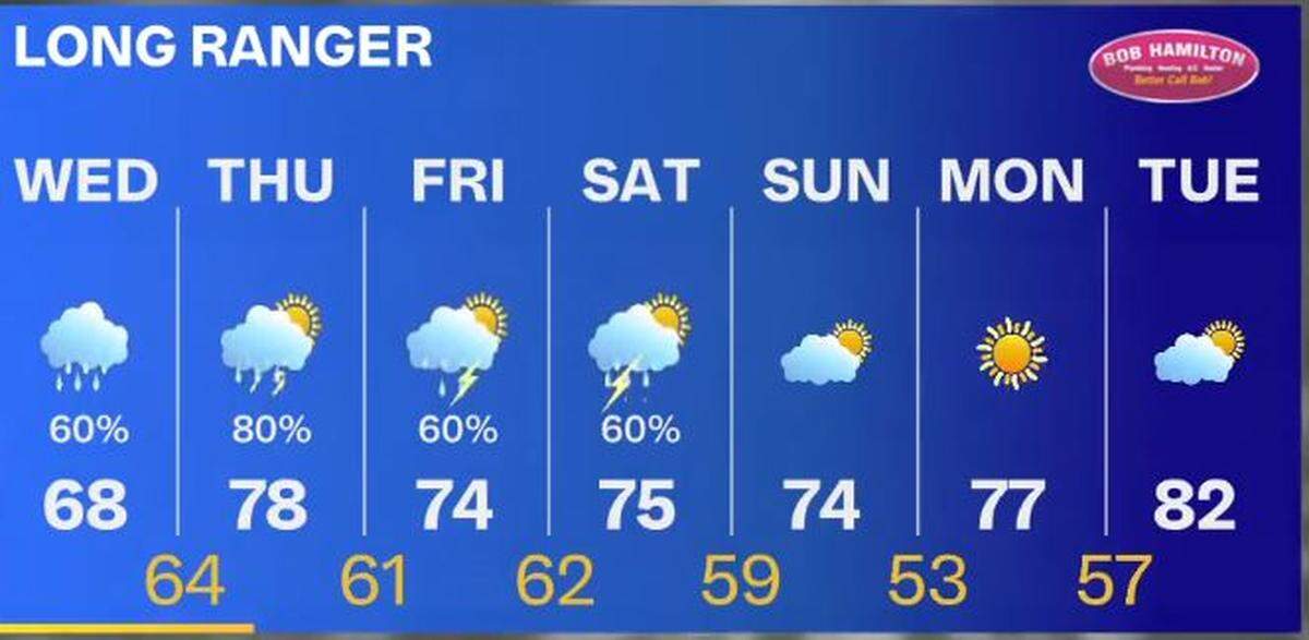 Rain and thunderstorms are possible through Saturday in the Kansas City metro, according to FOX4 meteorologist Karli Ritter.