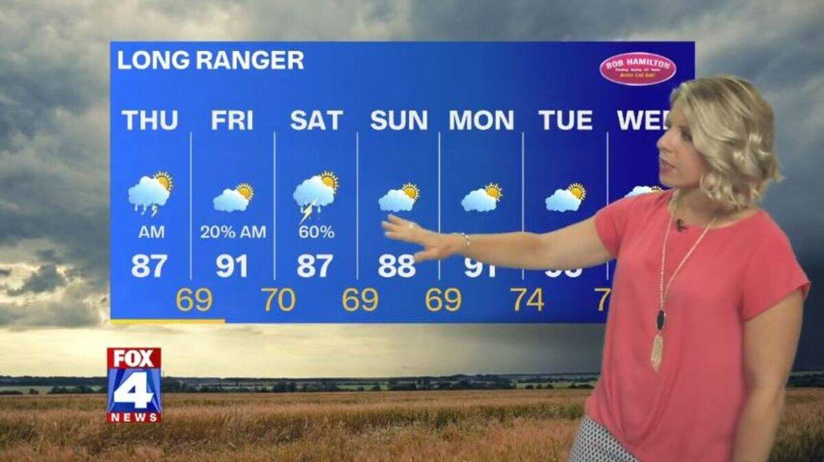 Kansas City weather: Hot temperatures in forecast | Kansas City Star