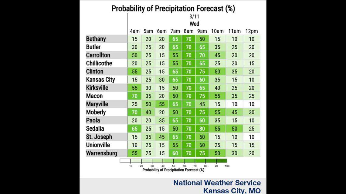 After baseball-sized hail, here’s what storms have planned next for Kansas City