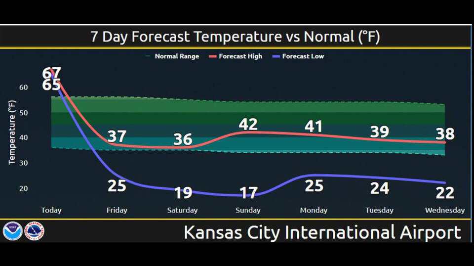 Storms, much colder weather expected in Kansas City area | Kansas City Star