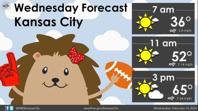 Warm up on way as KC celebrates Chiefs’ Super Bowl victory. Snow lurking in forecast