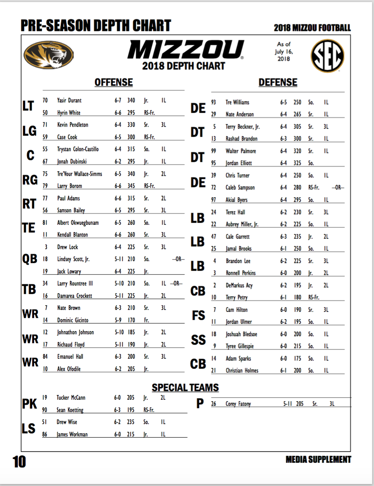Missouri’s first depth chart of the 2018 season, which was released in the Tigers’ SEC Media Days program.