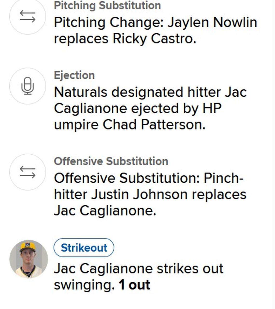 Royals prospect Jac Caglianone struck out after being ejected.